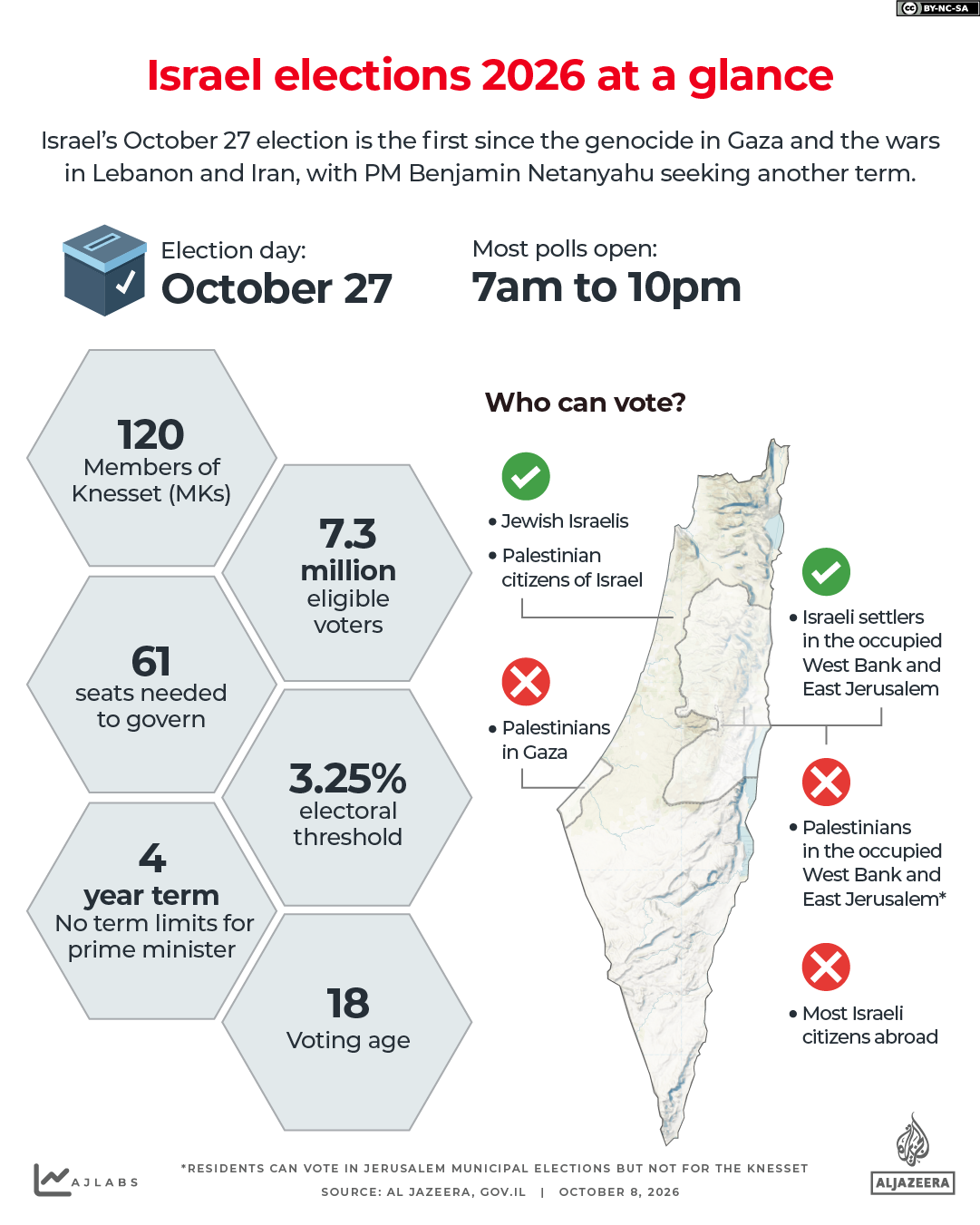 INTERACTIVE - Israel elections 2026 - at a glance-1792479828