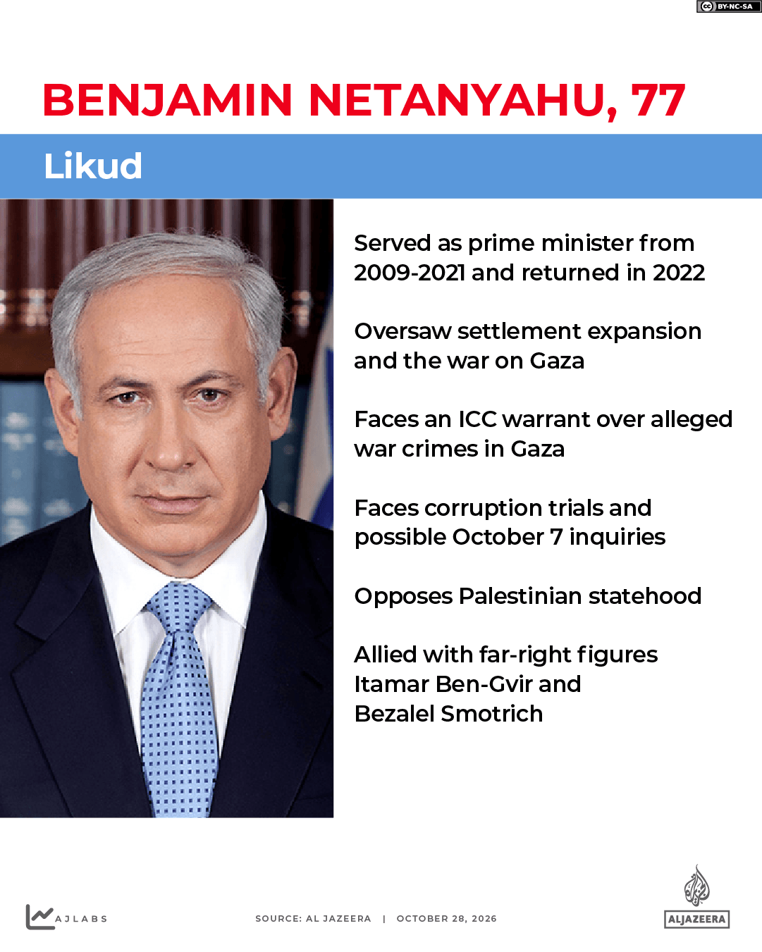 INTERACTIVE - Netanyahu profile card 77 Israel elections-1793181475