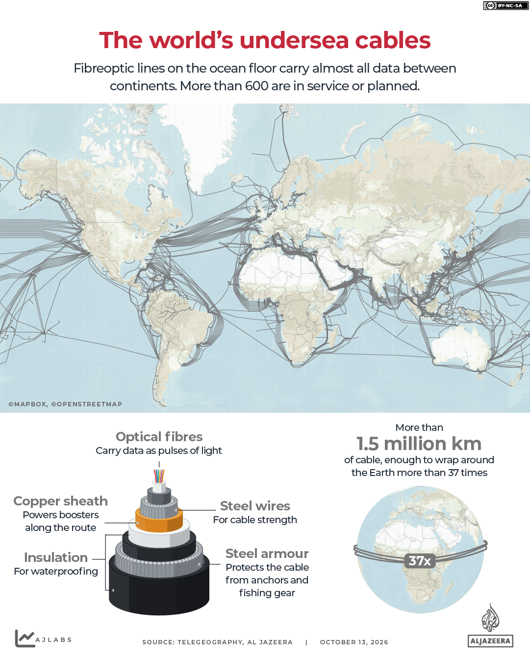 INTERACTIVE - The world fibre optic undersea cables map-1791883069