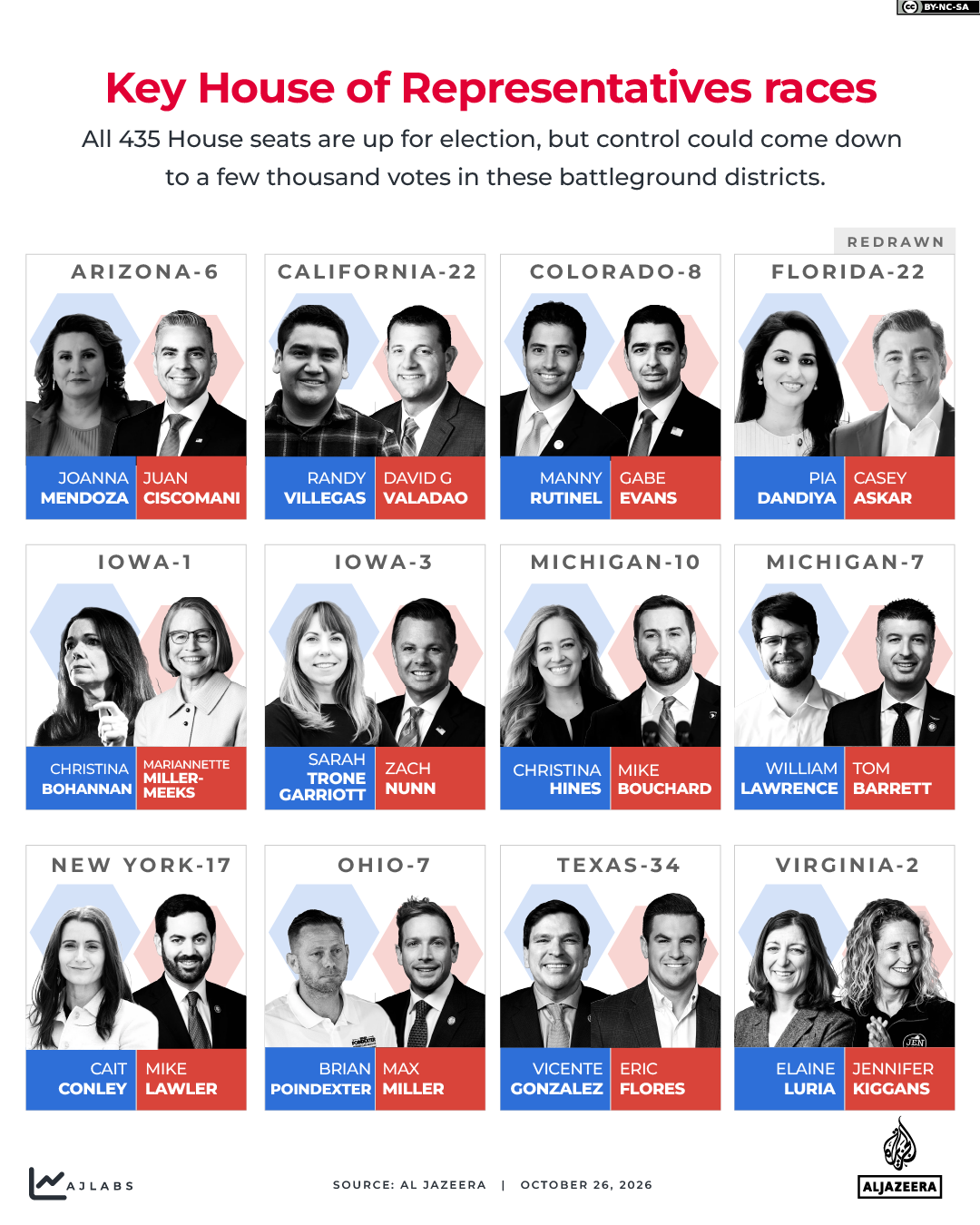 INTERACTIVE_US MIDTERMS_GFX 2026_HOUSE RACES
