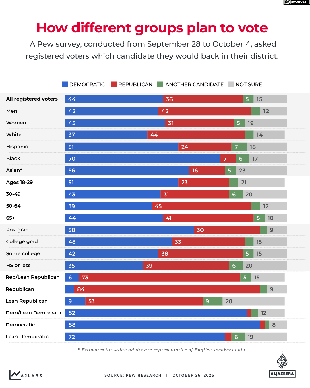 INTERACTIVE_US MIDTERMS_GFX 2026_DEMOGRAPHICS