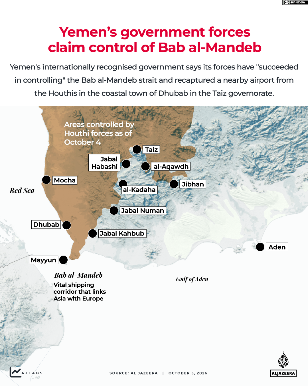 Interactive_Yemen_Control_Map_October5_2026