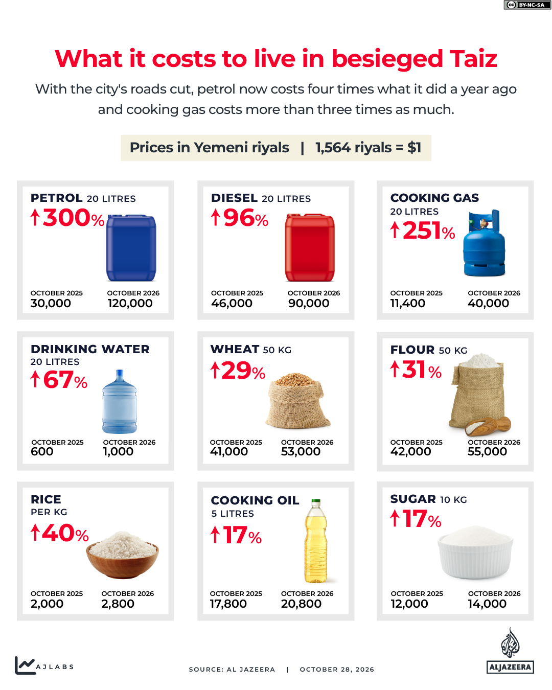 Interactive_Yemen_prices_Oct26_2026_3-01-1793111984